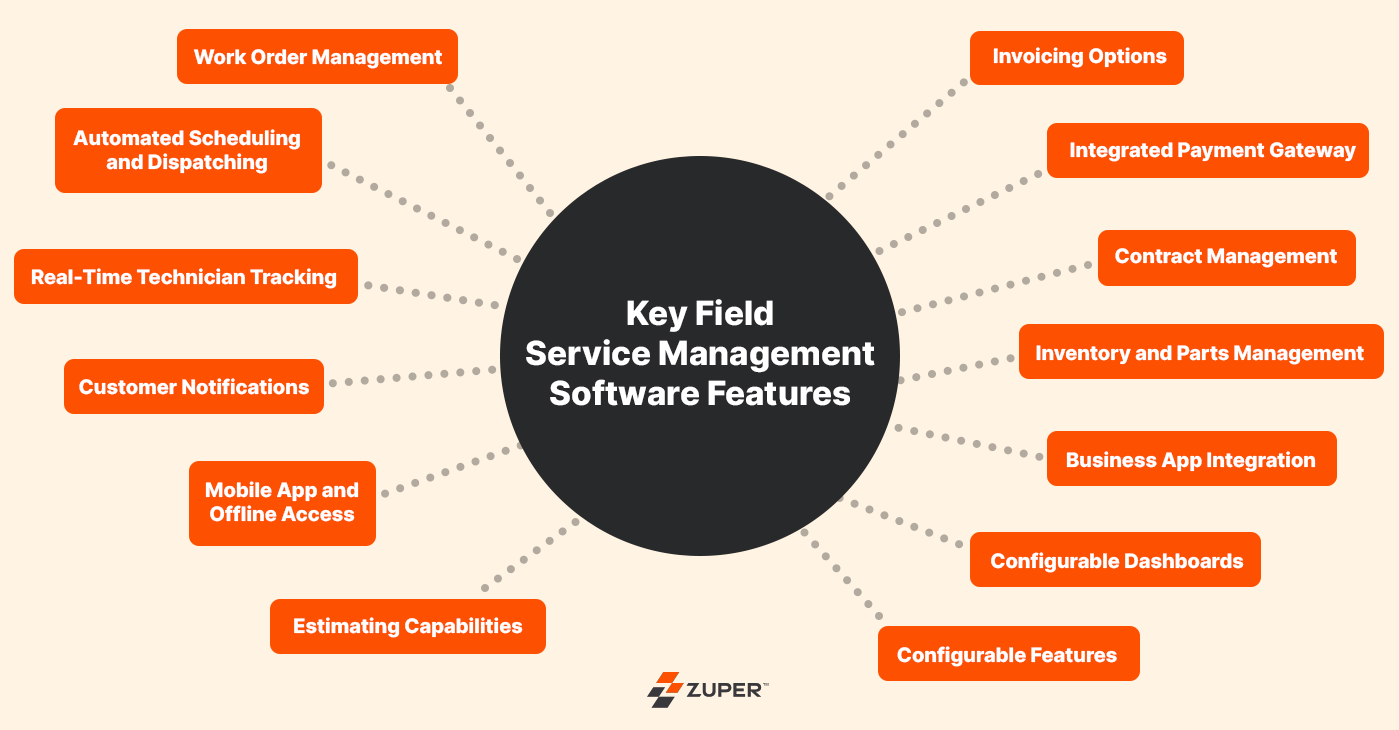 Field Service Management Features