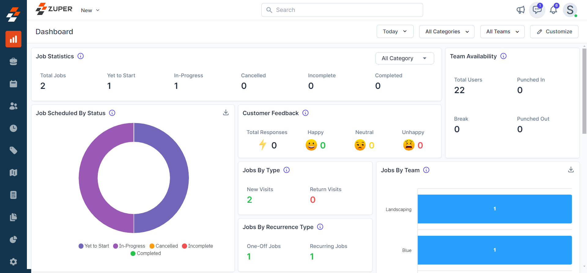 A screenshot of a dispatch optimization dashboard in the Zuper field service management software