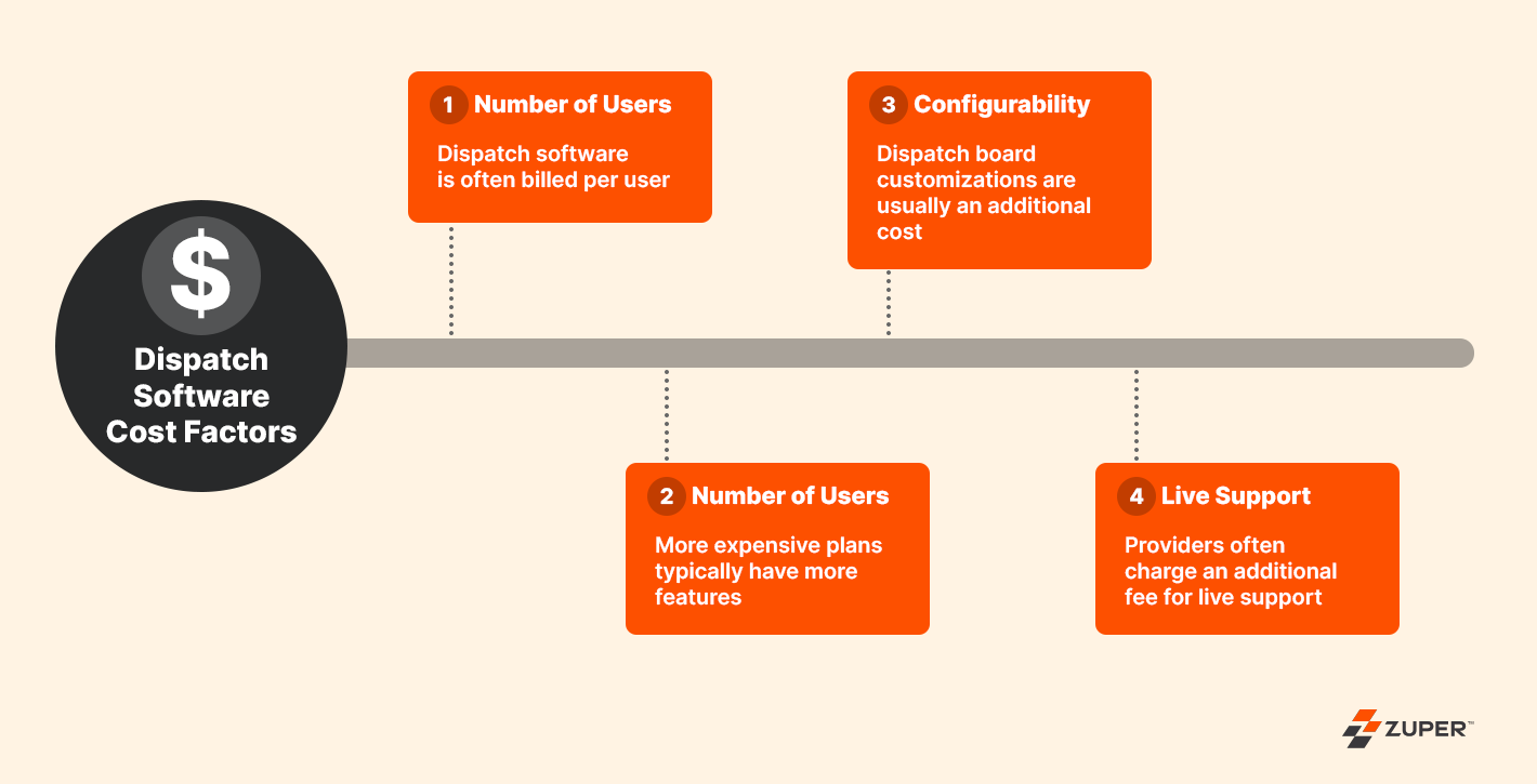 Dispatch Software Cost &#038; Factors
