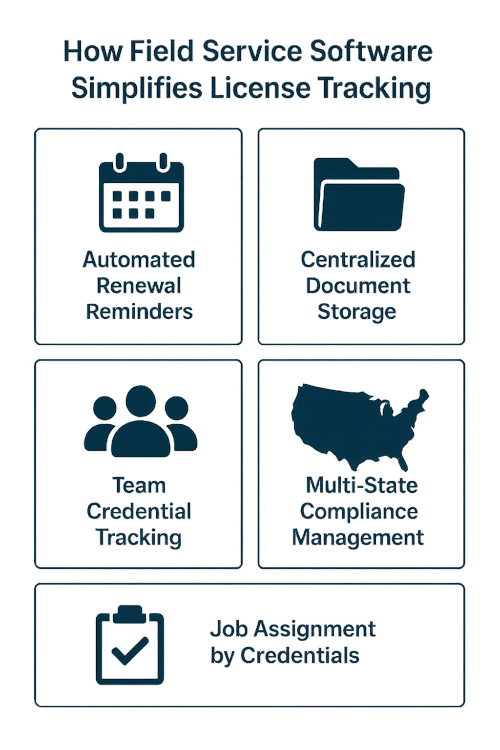 How field service software simplifies license tracking