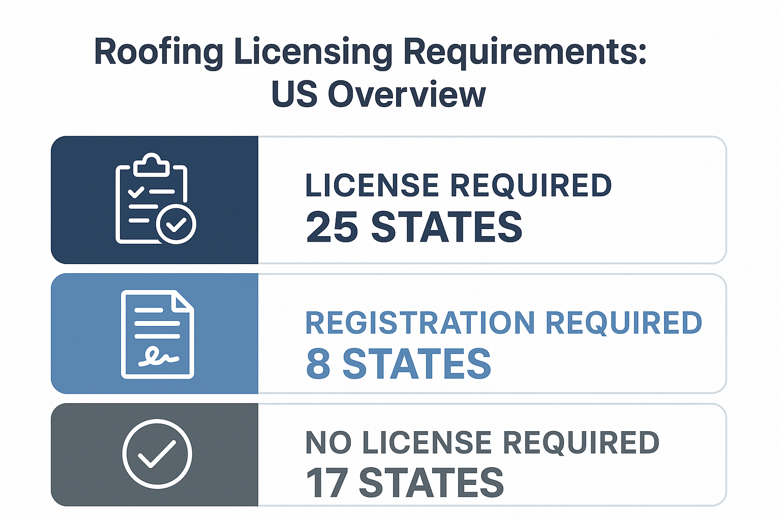 roofing Licensing breakdown updated