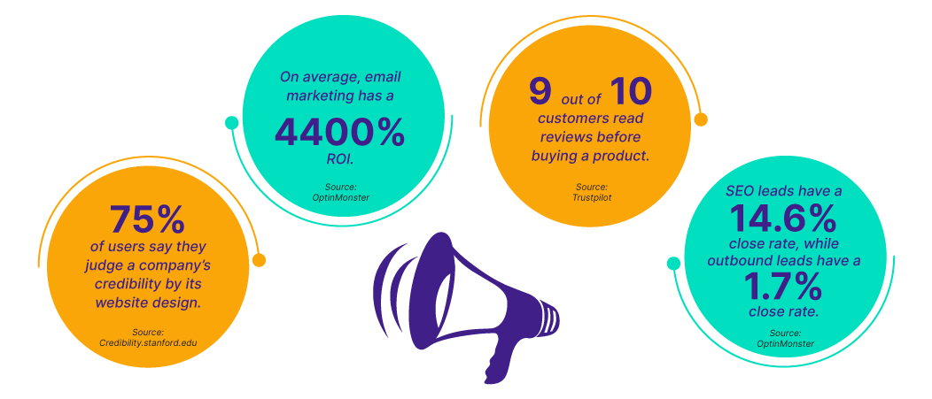 Digital_Marketing_FS_Business_opt