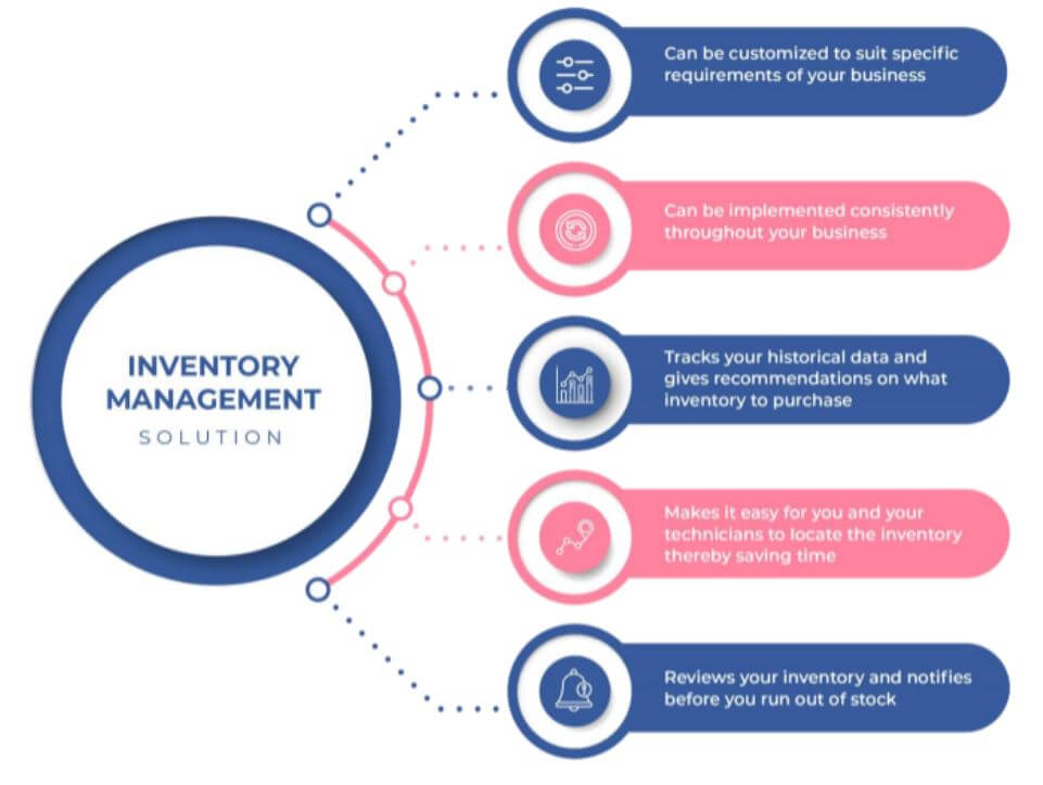 5 features every inventory management solution must have