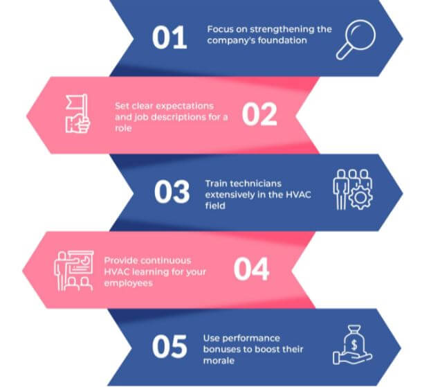 5 ways to satisfy and retain employees