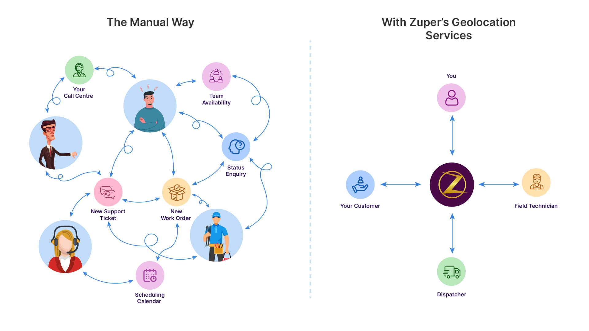 Manual field service vs. field service software with geofencing