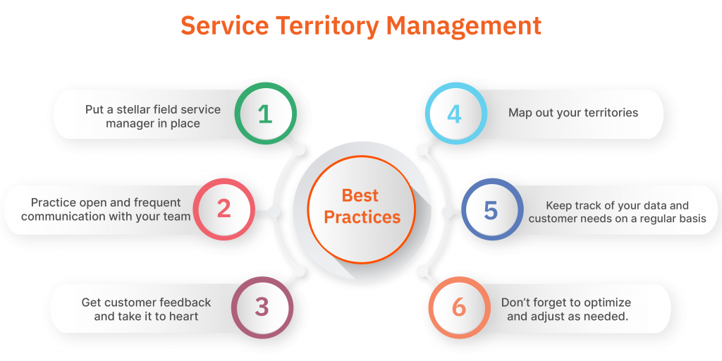 Service Territory Management