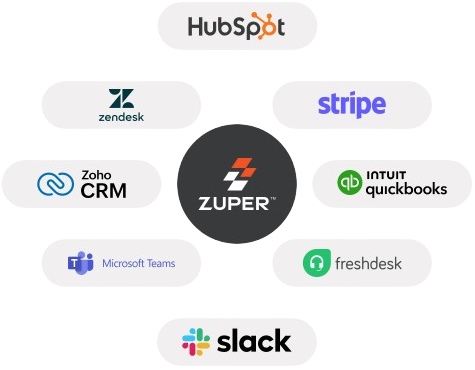 An illustration of Zuper’s integration ecosystem